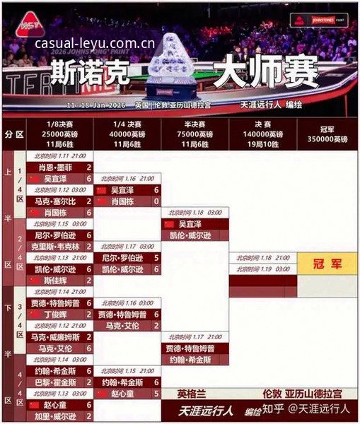 资深用户分享：2026乐鱼体育赛事资讯获取实战经验与技巧